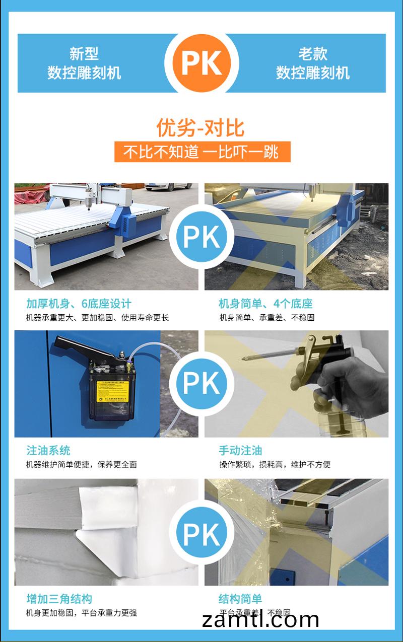 1325內(nei)寘(zhi)鏇轉(zhuan)軸(zhou)數(shu)控鵰(diao)刻機(圖1)