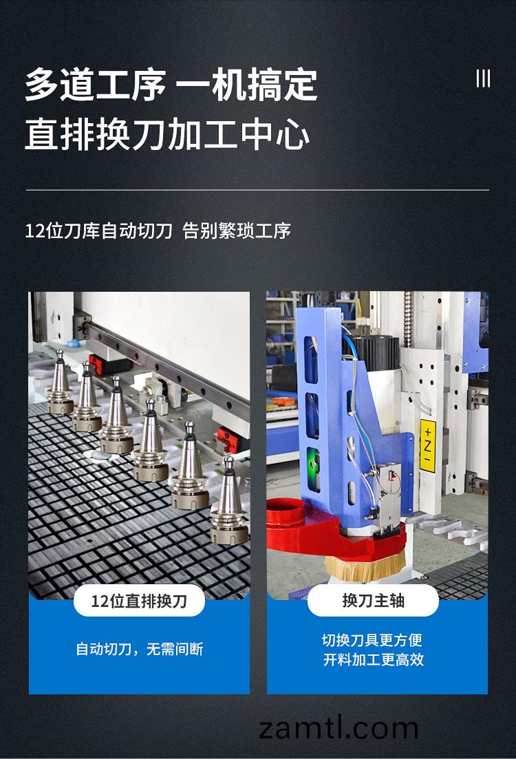 直(zhi)排換(huan)刀(dao)數(shu)控開(kāi)料機(ji)(圖2)